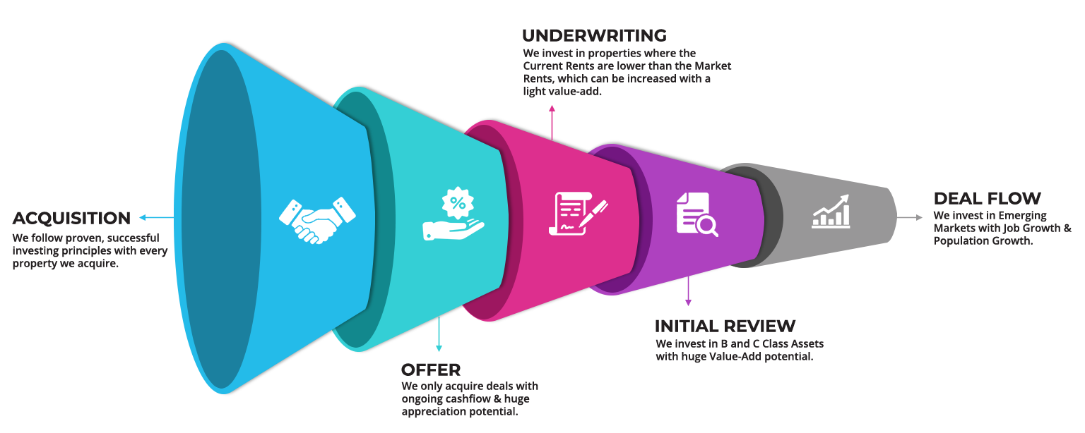 Real estate passive income